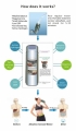 Flasque Portable Alkaline Water Energy