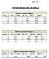 Animaux de dissuasion Repeller Weitech WK0051 - Garden Protector