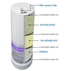 Filtre à eau de rechange pour KYK Genesis Génération II - 2e