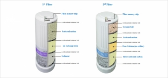 Remplacement ensemble de filtre à eau pour KYK Genesis Génération II